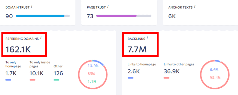 backlinks monitoring