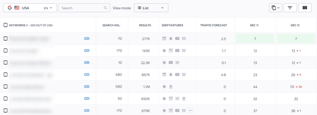 keyword rank checker