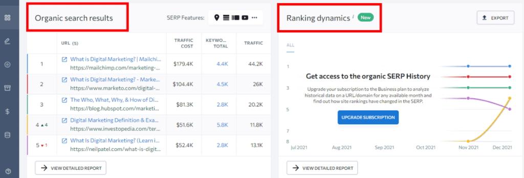 organic results