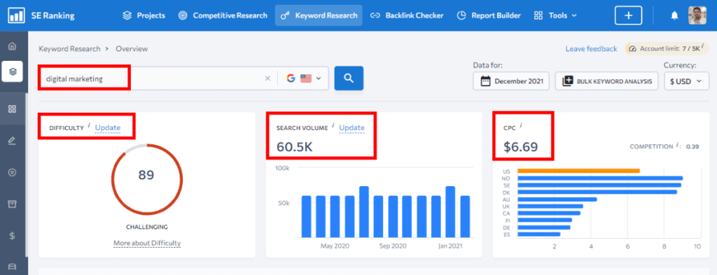 se ranking research