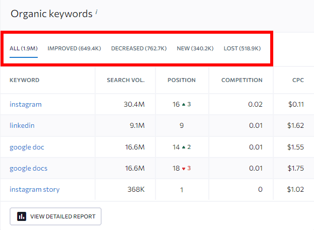 competitor keywords