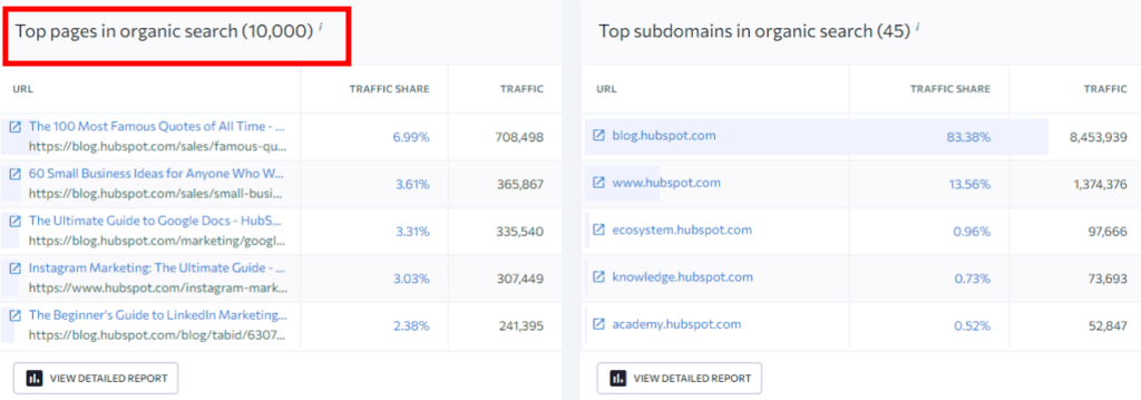 competitors top pages