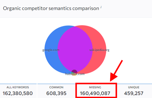 keywords gap