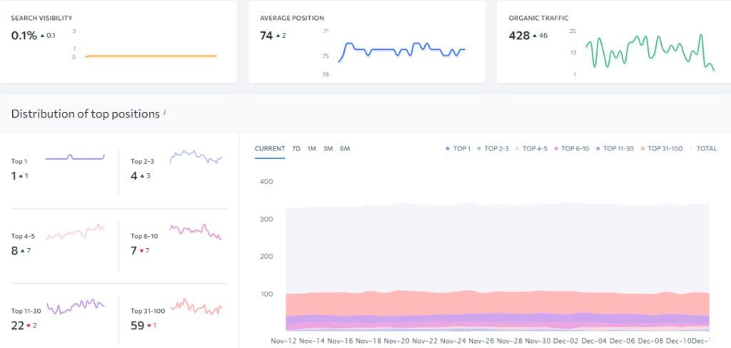 keywords summary