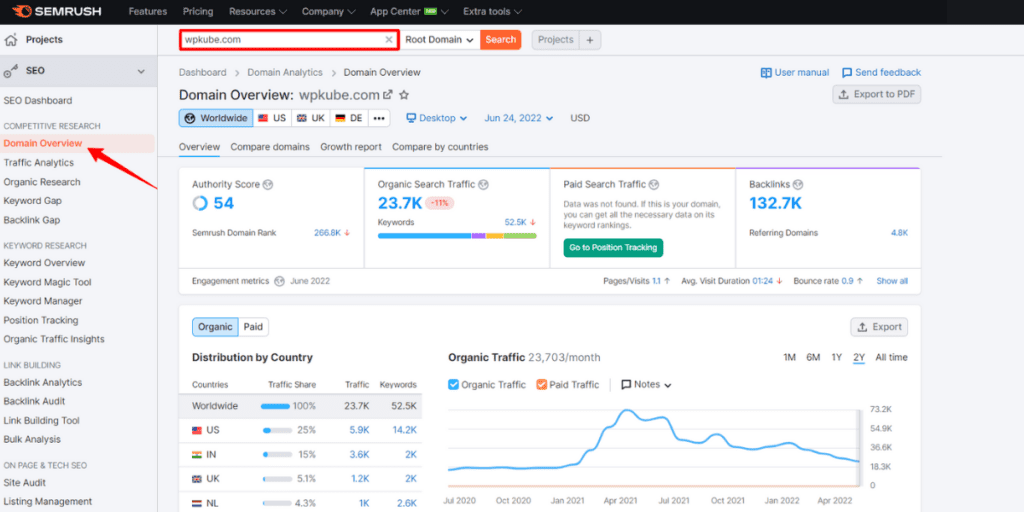 semrush competitive research