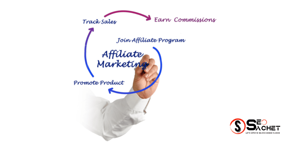 how affiliate marketing works