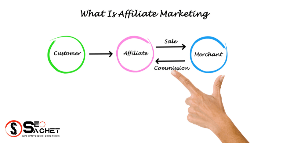 what is affiliate marketing