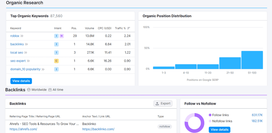 competition analysis