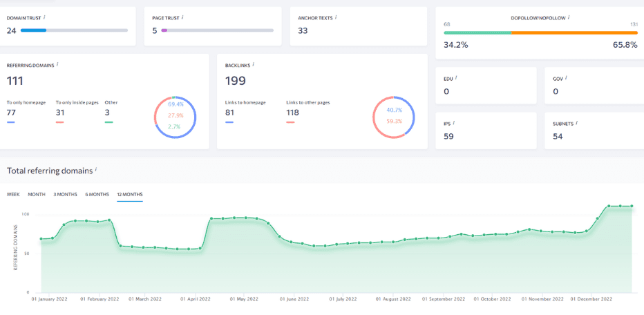 se ranking backlinks checker