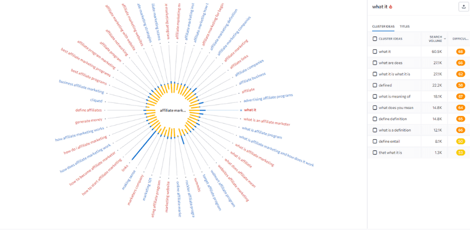 se ranking content finder