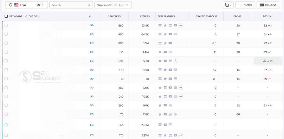 se ranking keyword rank tracking