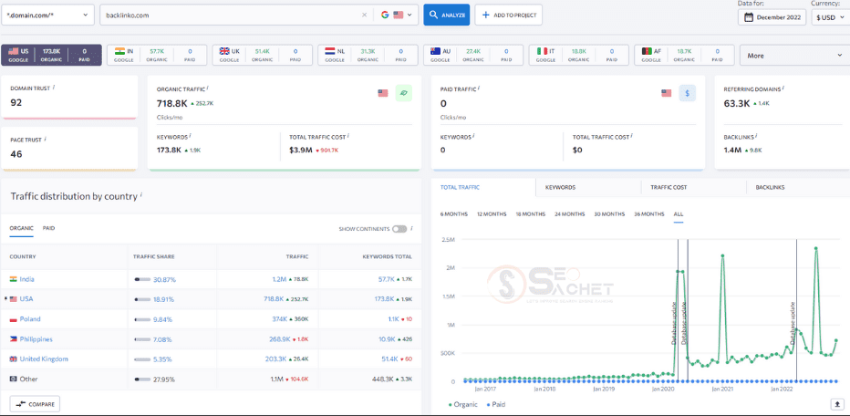 se ranking competitive analysis