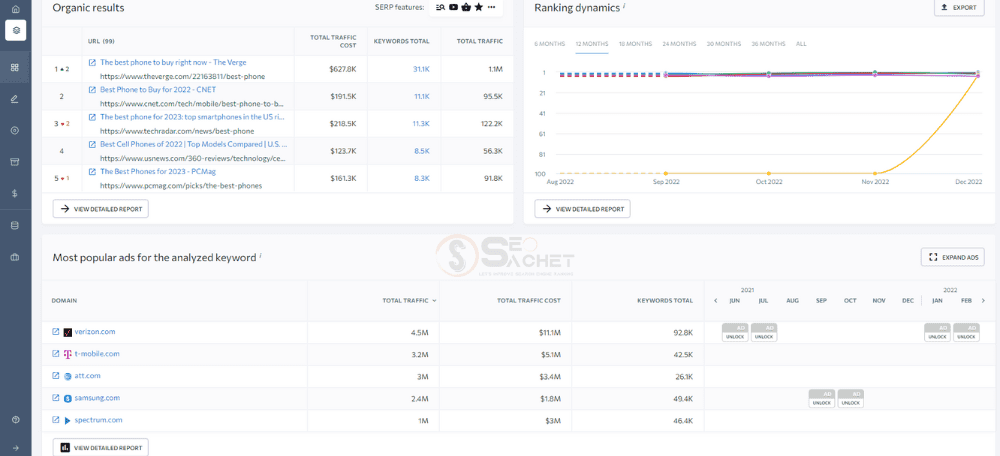 se ranking organic results