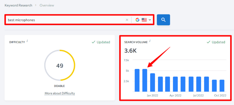 Keyword Stats 2021-05-18 at 02_13_04