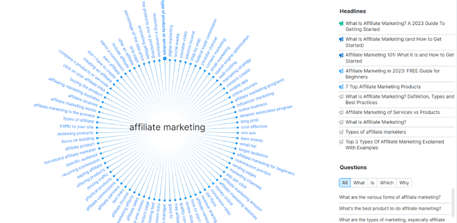 semrush topic research