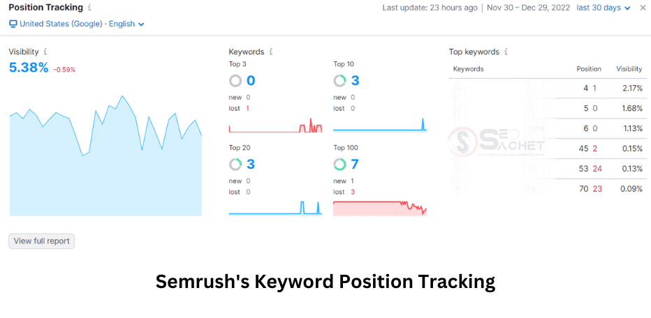 Semrush's Keyword Position Tracking