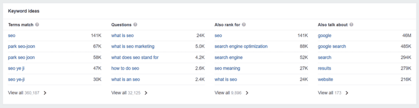 Ahrefs keyword analysis