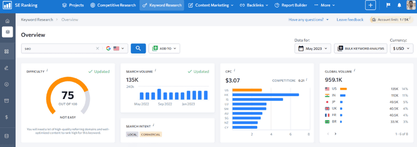 SE Ranking Keyword Research