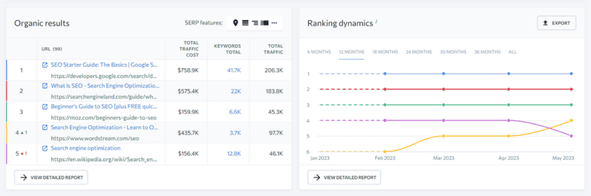 SE Ranking rank dynamics