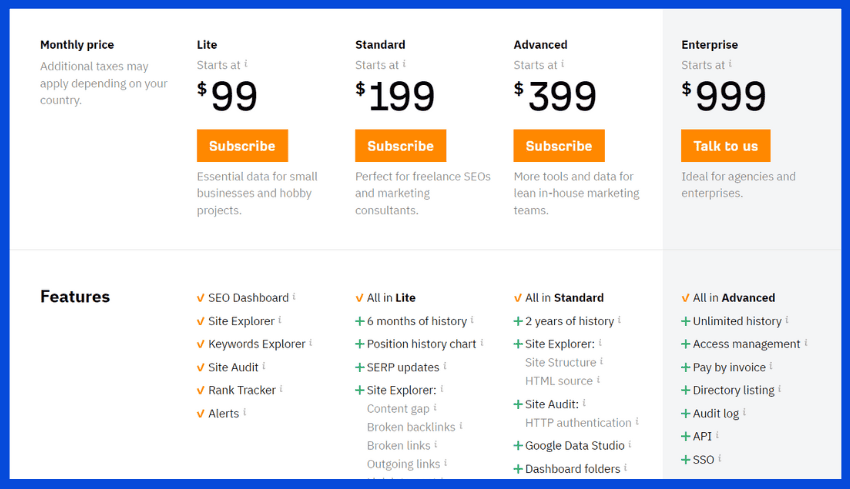 Ahrefs pricing