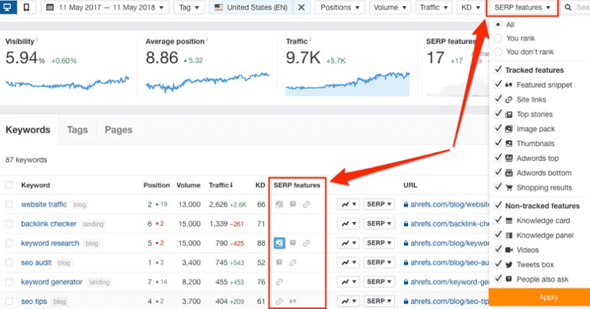 Ahrefs rank tracker