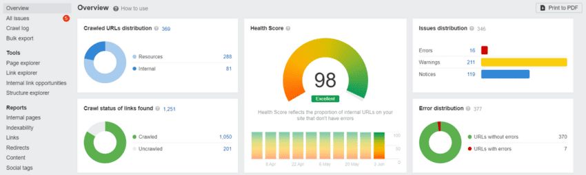 Ahrefs site audit