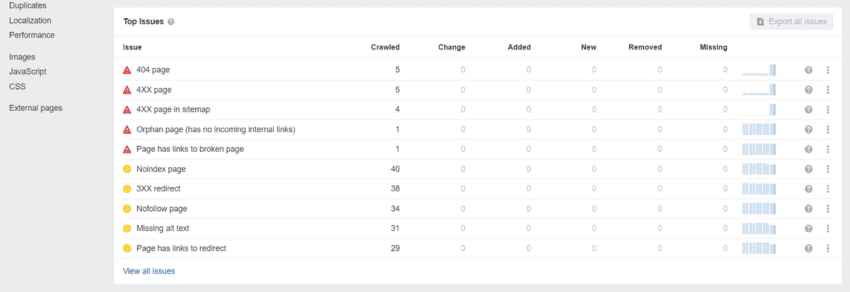 Ahrefs website audit