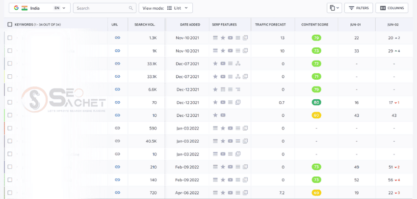 keyword rank checker